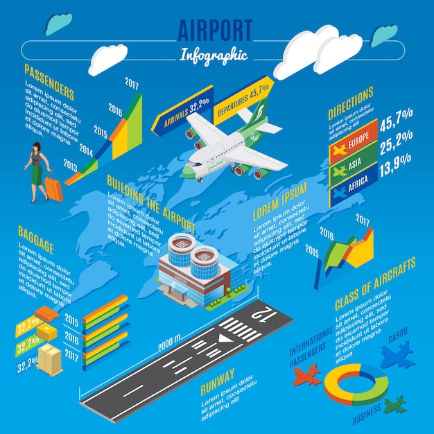 Colorful infographic for airport survival guide showing 15 stress-free travel tips: smart packing, TSA hacks, lounge access, delay strategies, and family essentials in an easy-to-follow airport map layout with icons and checklists.